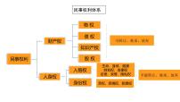 1.2 积极维护人身权利 课件-2023届高考政治一轮复习统编版选择性必修2法律与生活