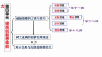 第四单元 提高创新思维能力 课件-2023届高考政治一轮复习统编版选择性必修三逻辑与思维