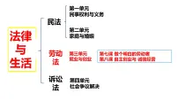 第七课 做个明白的劳动者课件-2023届高考政治一轮复习统编版选择性必修二法律与生活
