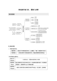 (部编版)高考政治一轮复习讲义阶段提升复习9逻辑与思维(含解析)