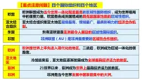 人教统编版选择性必修1 当代国际政治与经济中国与联合国备课课件ppt