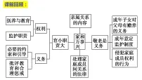高中人教统编版薪火相传有继承教案配套课件ppt