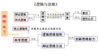 第一课 走进思维世界 课件-2023届高考政治一轮复习统编版选择性必修三逻辑与思维