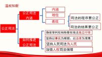 人教统编版必修3 政治与法治第三单元 全面依法治国第九课 全面依法治国的基本要求全民守法背景图课件ppt