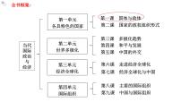 选择性必修1 当代国际政治与经济国家是什么备课课件ppt