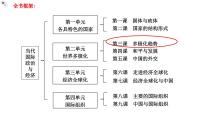 人教统编版选择性必修1 当代国际政治与经济国际关系备课ppt课件