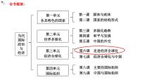 政治 (道德与法治)日益开放的世界经济备课ppt课件