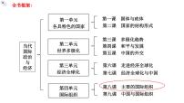 高中政治 (道德与法治)人教统编版选择性必修1 当代国际政治与经济联合国备课ppt课件