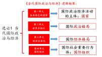 第二课 国家的结构形式 课件-2023届高考政治一轮复习统编版选择性必修一当代国际政治与经济