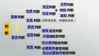 人教统编版选择性必修3 逻辑与思维推理与演绎推理概述备课ppt课件