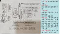 第四课 我国的个人收入分配与社会保障 课件-2023届高考政治一轮复习统编版必修二经济与社会