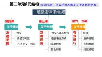 第六课 掌握演绎推理方法 课件-2023届高考政治一轮复习统编版选择性必修三逻辑与思维
