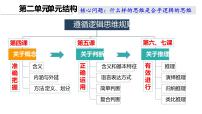 第四课 准确把握概念 课件-2023届高考政治一轮复习统编版选择性必修三逻辑与思维