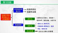 高中政治 (道德与法治)人教统编版必修4 哲学与文化文化的民族性与多样性评课课件ppt