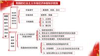 我国的社会主义市场经济体制 课件 -2023届高考政治二轮复习统编版必修二经济与社会