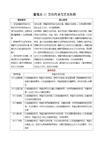 【新教材】2023年高考政治热点+重难点专题特训学案——重难点11 认识社会与价值选择