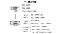 中国特色社会主义（一） 复习课件-2023届高考政治二轮复习统编版必修一