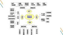 专题一 生活与消费 课件-2023届高考政治二轮复习人教版必修一经济生活