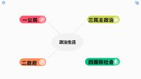 专题五 公民的政治生活 课件-2023届高考政治二轮复习人教版必修二政治生活