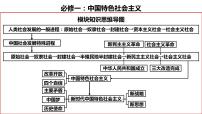 专题二 中国特色社会主义的创立和发展 课件-2023届高考政治二轮复习统编版必修一中国特色社会主义