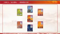 中国特色社会主义专题一、二课件-2023届高三政治专题复习
