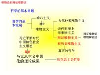 第二课探究世界的本质 课件-2023届高考政治二轮复习统编版必修四哲学与文化