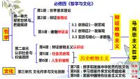 第一课 时代精神的精华 课件-2023届高考政治一轮复习统编版必修四哲学与文化