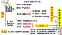 第一课 时代精神的精华 课件-2023届高考政治一轮复习统编版必修四哲学与文化