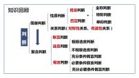 高中政治 (道德与法治)人教统编版选择性必修3 逻辑与思维推理与演绎推理概述集体备课ppt课件