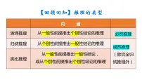 政治 (道德与法治)选择性必修3 逻辑与思维第二单元 遵循逻辑思维规则第七课 学会归纳与类比推理归纳推理及其方法课堂教学课件ppt