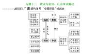 高中思想政治高考专区二轮专题专题十三　就业与创业、社会争议解决课件