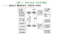 高中思想政治高考专区二轮专题专题十三　就业与创业、社会争议解决课件
