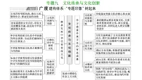 专题九 文化传承与文化创新-2022-2023学年高考政治统编版二轮复习课件PPT