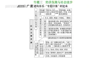 专题三 经济发展与社会进步-2022-2023学年高考政治统编版二轮复习课件PPT