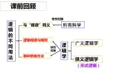 高中政治 (道德与法治)人教统编版选择性必修3 逻辑与思维逻辑思维的基本要求背景图课件ppt