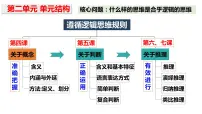 高中政治 (道德与法治)概念的概述教学演示ppt课件