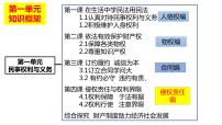 人教统编版选择性必修2 法律与生活权利保障 于法有据课前预习课件ppt