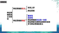 高中政治 (道德与法治)人教统编版选择性必修3 逻辑与思维分析与综合及其辩证关系课文课件ppt