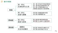 人教统编版选择性必修2 法律与生活诚信经营 依法纳税教课内容ppt课件