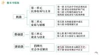 高中政治 (道德与法治)人教统编版选择性必修2 法律与生活认识调解与仲裁教学ppt课件