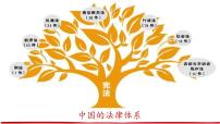 第一课 在生活中学民法用民法 课件-2023届高考政治一轮复习统编版选择性必修二法律与生活