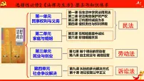 第五课 在和睦家庭中成长(课件)2023届高考政治一轮复习(统编版选择性必修2)
