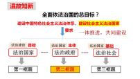 政治 (道德与法治)必修3 政治与法治法治社会背景图课件ppt