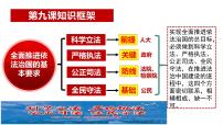 人教统编版必修3 政治与法治严格执法说课ppt课件