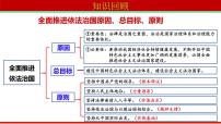 第八课 法治中国建设 课件-2023届高考政治一轮复习统编版必修三政治与法治