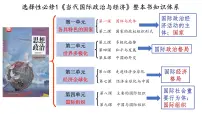 第五课 中国的外交 课件-2023届高考政治一轮复习统编版选择性必修一当代国际政治与经济