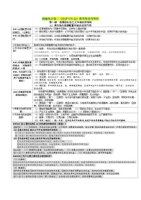 第二课 我国的社会主义市场经济体制——【期末复习】高中政治章节知识点梳理（统编版必修二）