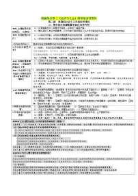 第二课 我国的社会主义市场经济体制——【期末复习】高中政治章节知识点梳理（统编版必修二）