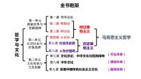 第七课  继承发展中华优秀传统文化 课件-2023届高考政治一轮复习统编版必修四哲学与文化