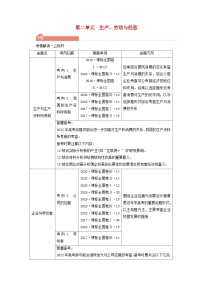 2022版高考政治一轮复习第二单元生产劳动与经营第4课生产与生产资料所有制学案新人教版必修